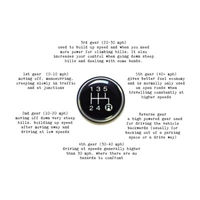 Thrustmaster TH8S Shifter Add-On Mannual Ge